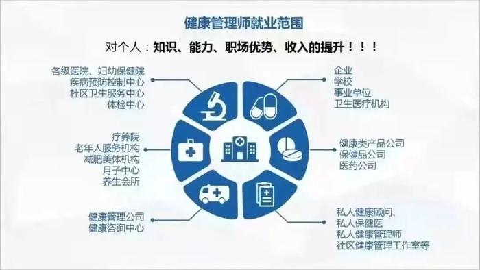 健康管理師證書到手“真香”！考過(guò)還享專屬健康咨詢服務(wù)