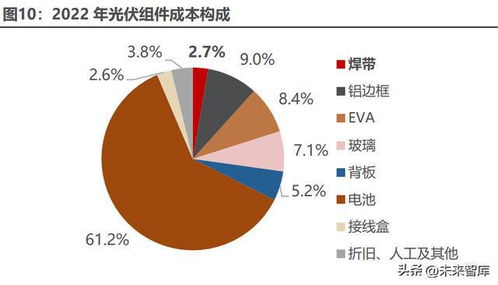 光伏焊帶行業研究 需求進入高速增長期，產品技術迭代進行時