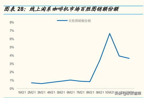 咖啡機行業(yè)專題研究報告 咖啡機開啟精致生活，國產(chǎn)品牌創(chuàng)新突圍